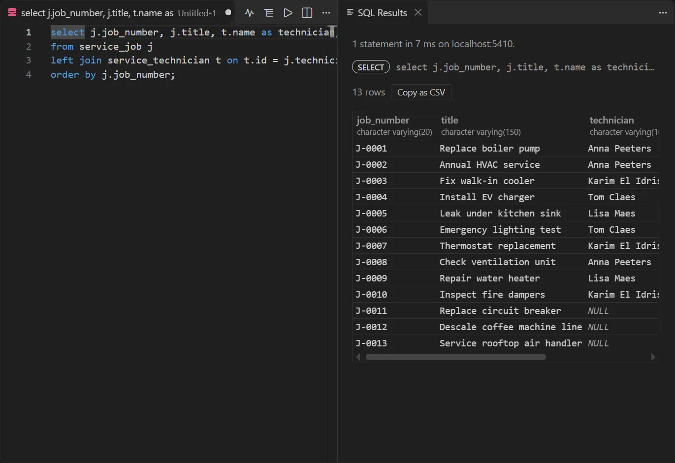 An SQL query joining jobs and technicians on the left, and its 13 rows in the SQL Results panel on the right.