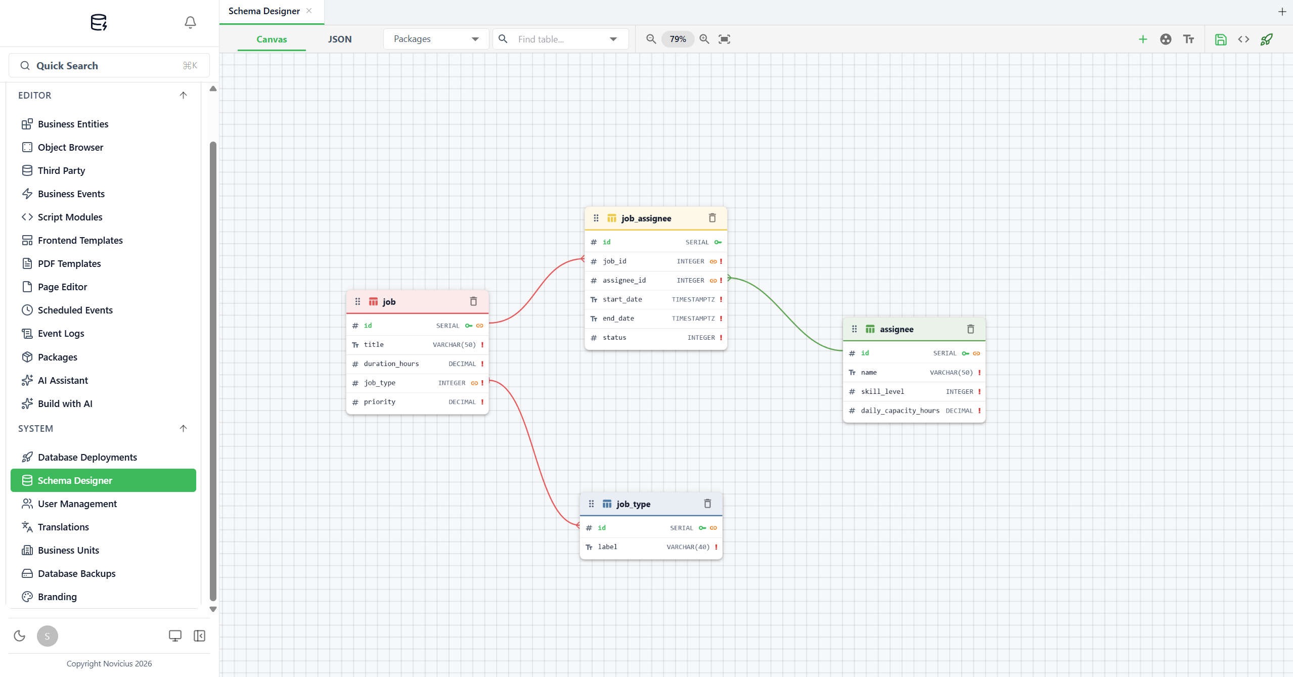 Canevas du Schema Designer avec plusieurs tables connectées par des lignes de FK. La barre d'outils en haut a les onglets Canvas/JSON, le menu déroulant Packages, la recherche Find table, les contrôles de zoom et à droite : + (Add Table), Add Group, Add Text, Save, JSON/code, Deploy (fusée verte).